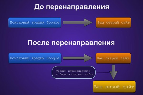 Кракен маркетплейс это