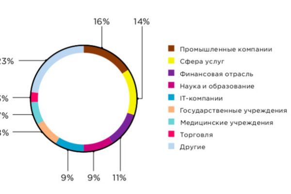 Кракен даркнет актуальная ссылка