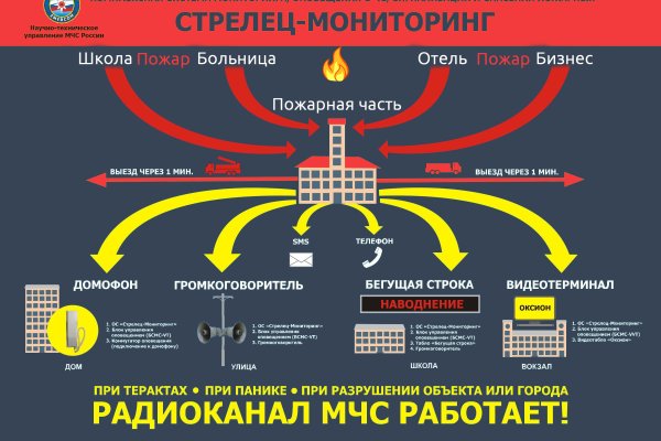 Зеркало kraken тор ссылка рабочее