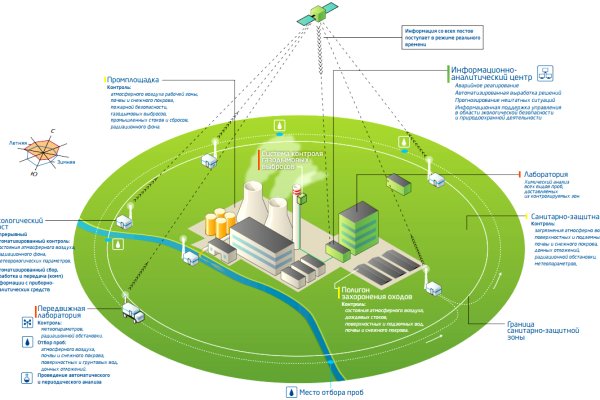 Кракен маркетплейс купить порошок